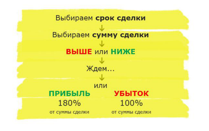 Циркадные биоритмы человека. Надо выбирать какое время. Надо выбирать какое время. Часы по времени суток. Советы по выбору профессии.