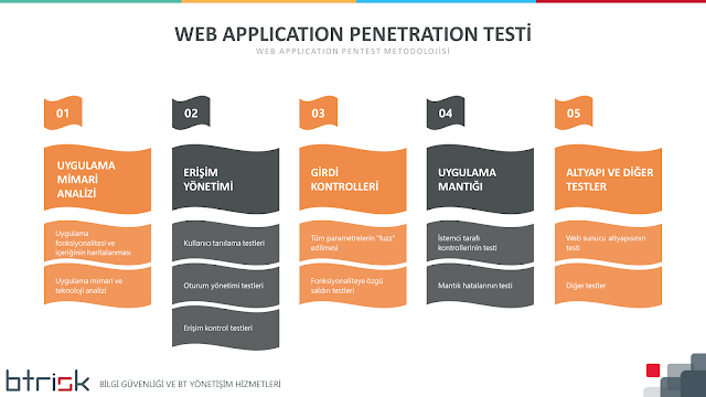 Web Application Pentest Metodolojisi