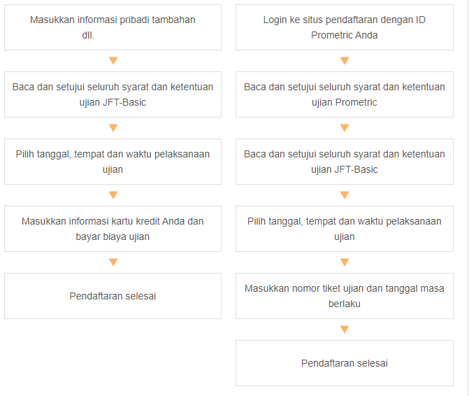 Contoh Soal Jft Basic / Contoh Soal N4 Jejak Pelajar