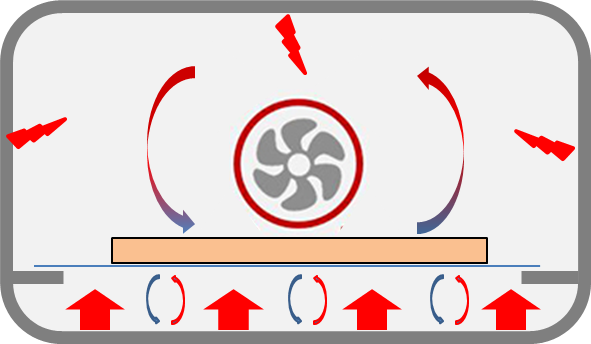 Difference Entre Chaleur Pulsé Et Chaleur Tournante Différence Air Brassé Et Chaleur Tournante : Bien Choisir Son Four