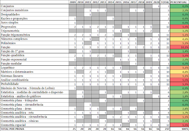 Mademática: Prova de Matemática AFA 2019-2020