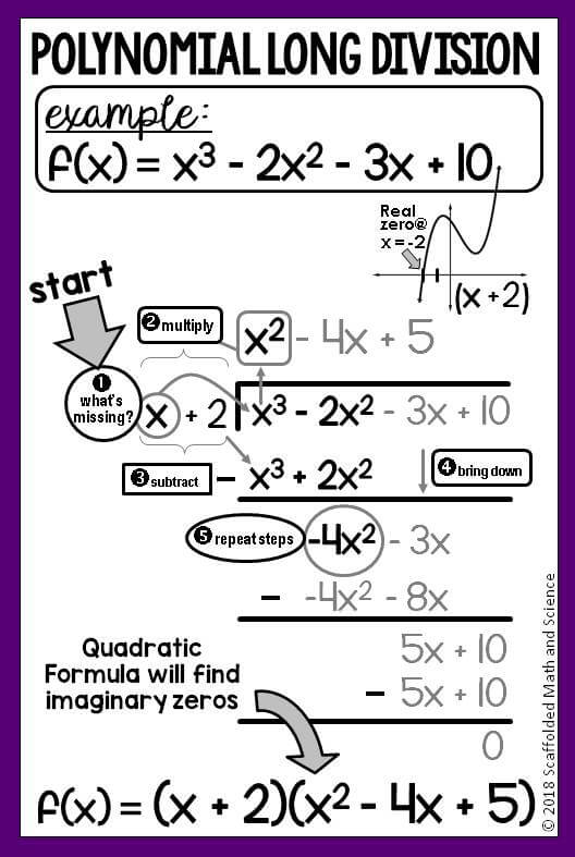 Scaffolded Math and Science: Polynomial Long Division in Algebra 2