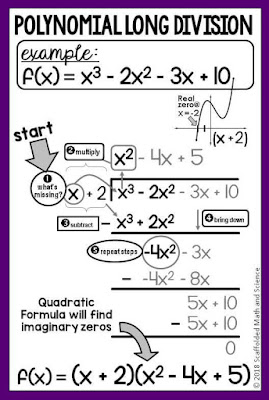 Scaffolded Math and Science: Polynomial Long Division in Algebra 2