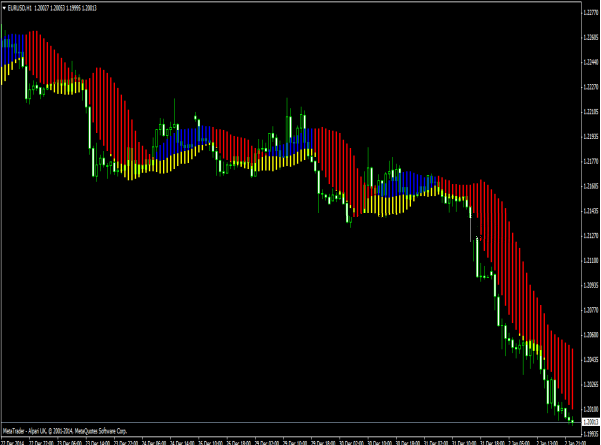 forex profit boost indicator download