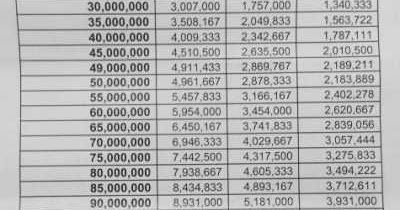 Pinjaman Bank Bri Jaminan Sertifikat Rumah Berbagai Rumah