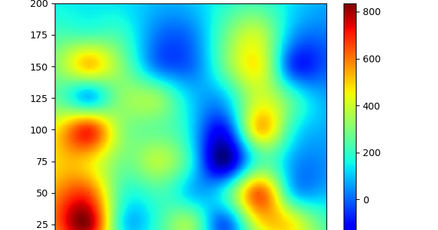 Signal Processing with Python