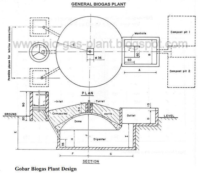 Gobar Biogas Plant Design Diagram Photo ~ Biogas Plant (Anaerobic