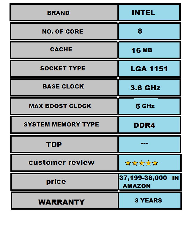 best 6 budget processor for high quality gaming (20202021) jmk