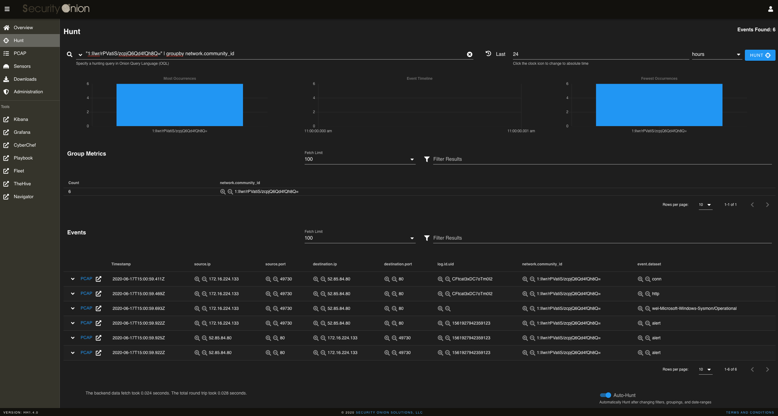 Security Onion Security Onion Hybrid Hunter 1.4.0 Beta 3 Available