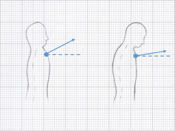 Coretech Robotics: A DIY Wearable Posture Sensor