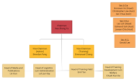 Unit Hierarchy 21/22