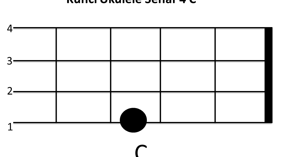 Chord Lagu Ukulele Senar 4 Mudah - chords that you wish