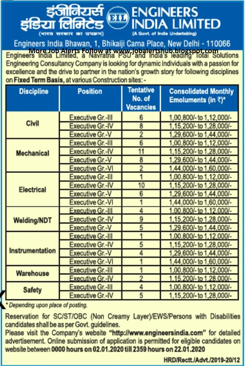 Engineers India Limited Recruitment for Multiple Positions (102