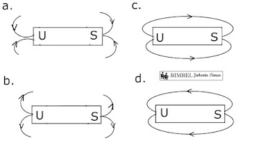 Soal Kemagnetan Kelas 9 Bimbel Jakarta Timur