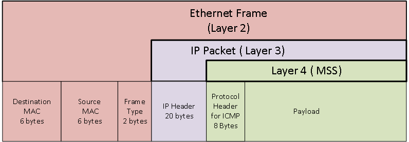 SwitchPacket: Understanding the difference between MTU and IP MTU