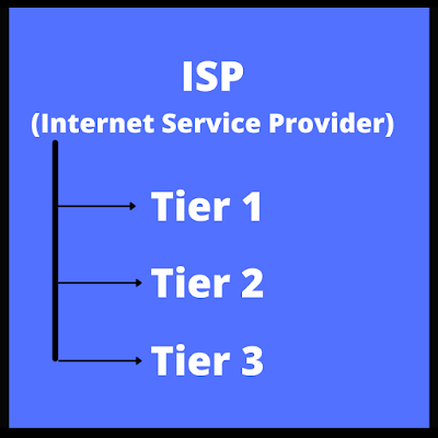 Different ISP Category