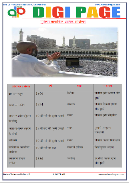 DP | MOVEMENTS | 28 - DEC - 16 DP | MOVEMENTS | 28 - DEC - 16