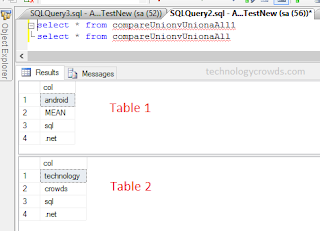 Table Results Overview