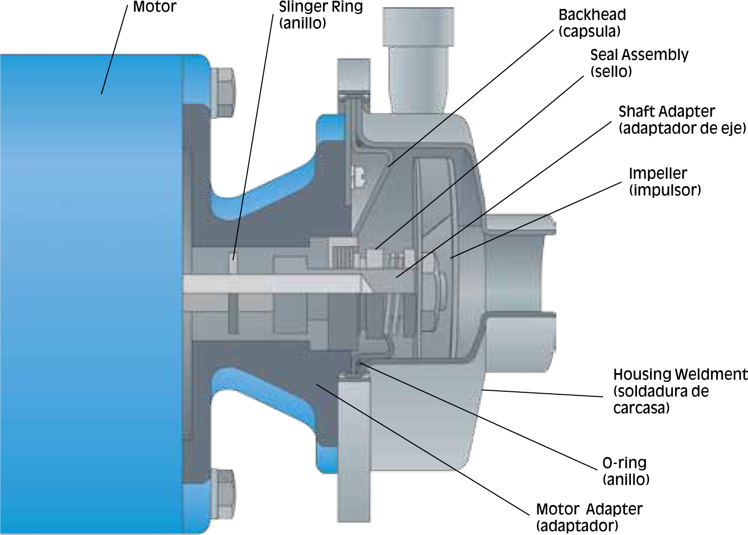 FTI Drive Pump AP Series agen supplier distributor industrial pump