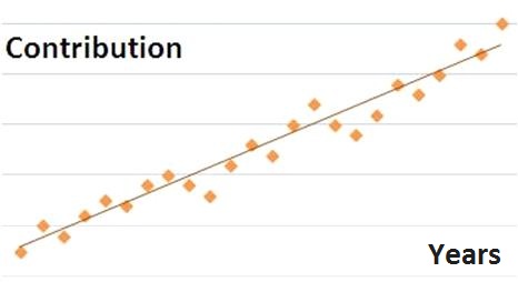 Sample Graph 35 Years Professional and Non Partisan Thoughts on Renewing the Public Service ...