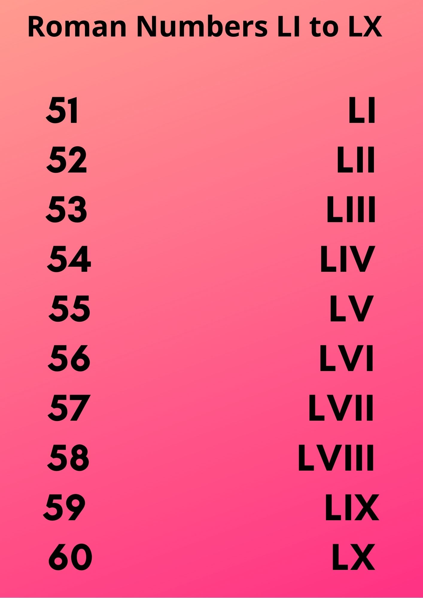 The Intriguing World Of Roman Numerals That Multiply To 35 - 5x5qs9y