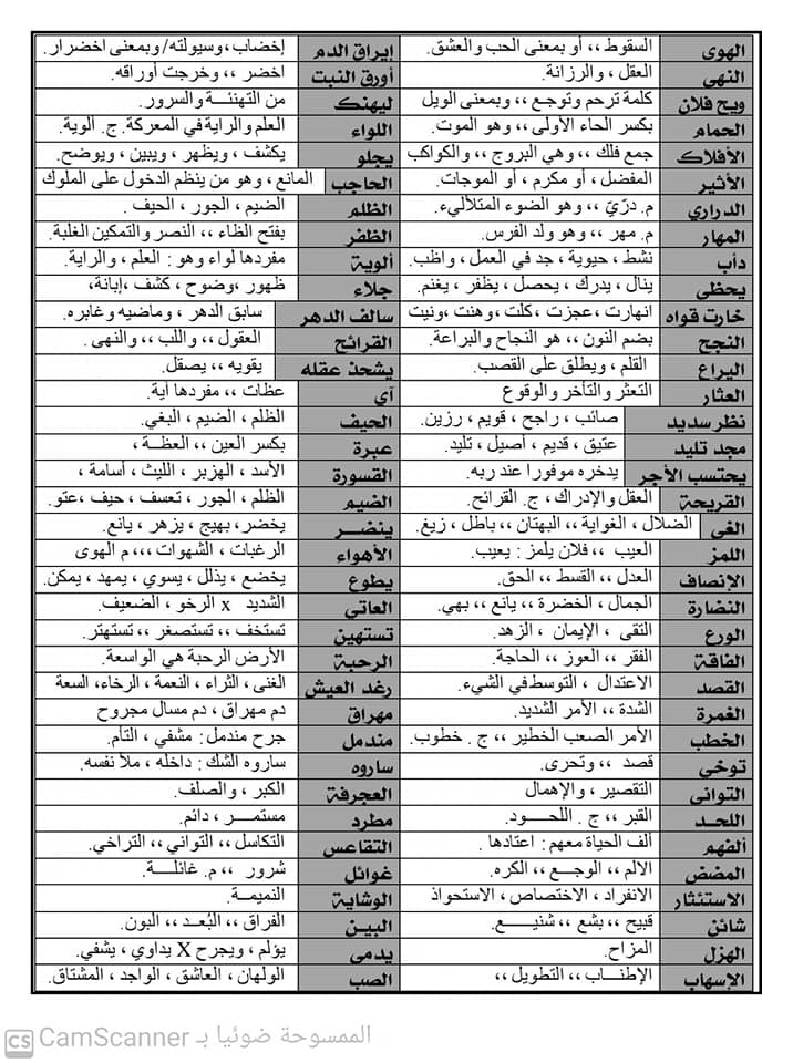 القراءة - مراجعة القراءة والنصوص للثانوية العامة 2