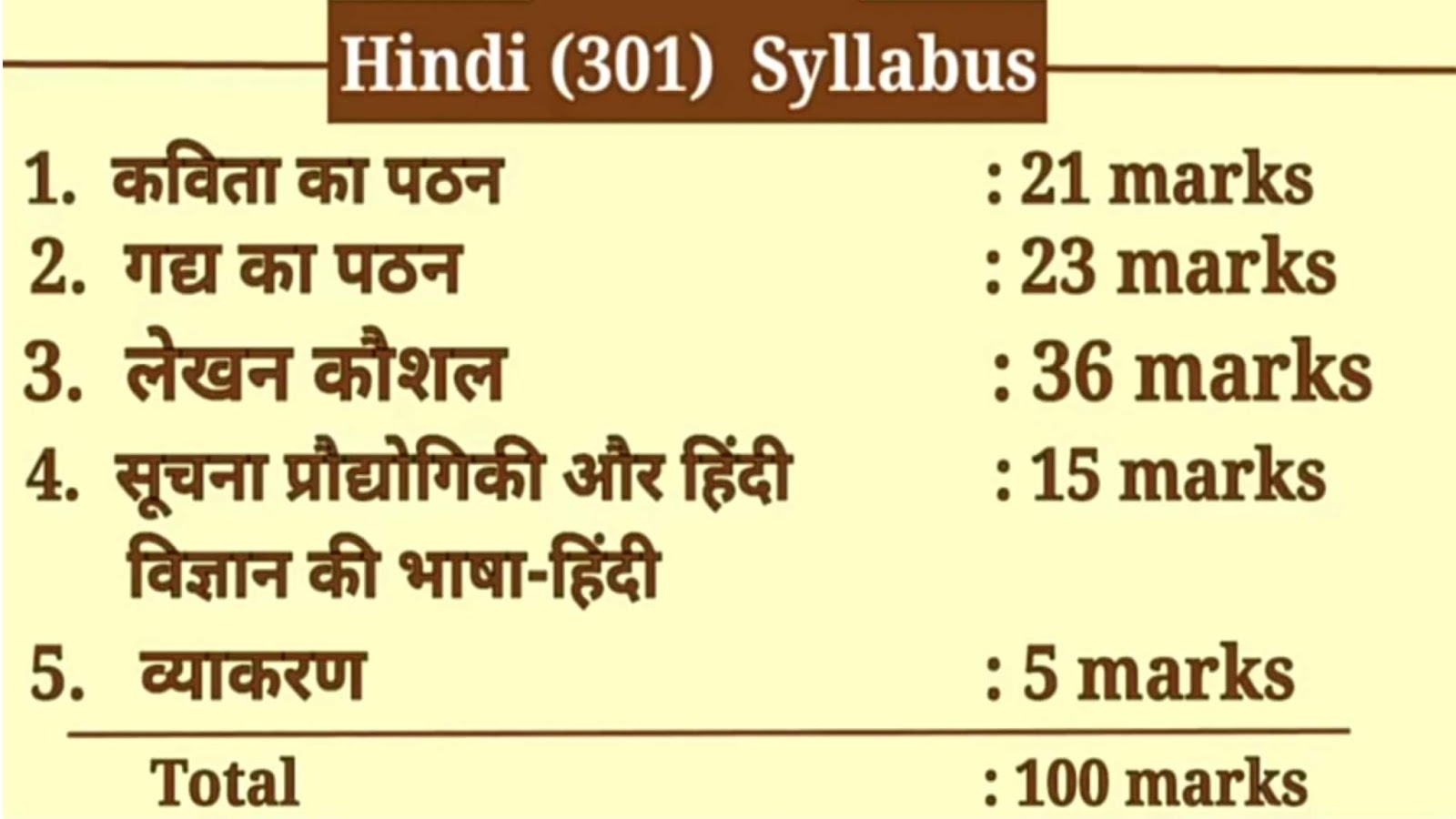 hindi assignment nios class 12