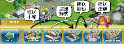 virtual city playground dairy farm needs resupply virtual city playground dairy farm needs resupply