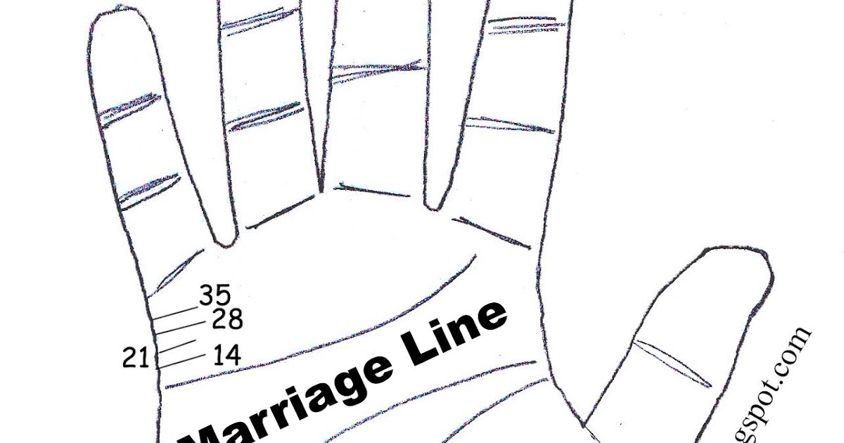 Marriage Line Age Prediction On Hand Indian Palmistry Marriage Line Age Prediction On Hand Indian Palmistry