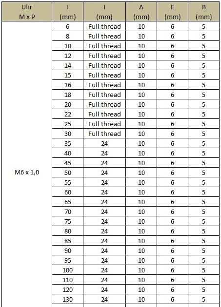Ukuran Baut Untuk Kunci 24 - Ukuran Baut
