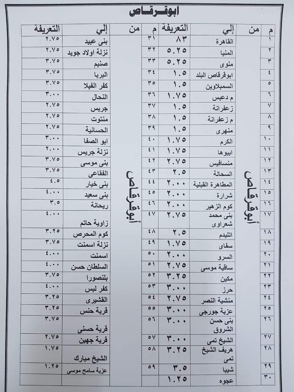 ننشر التعريفه الجديده للمواصلات داخل وبين المدن المصرية بعد زياده اسعار الوقود بجميع المحافظات FB_IMG_1562328828869