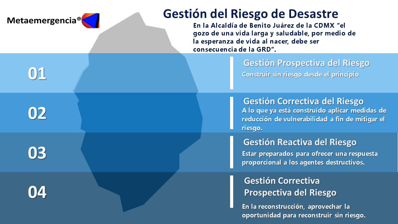 Metaemergencia® ÍNDICE DE DESARROLLO HUMANO Y
