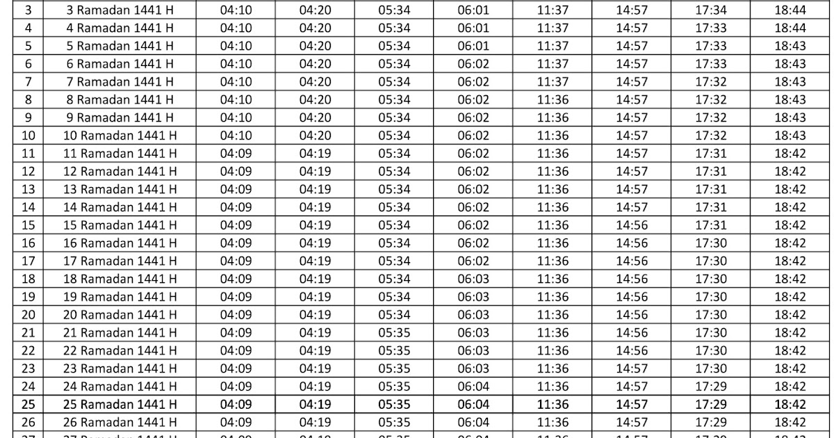 Jadwal Imsak &amp; Buka Puasa Kabupaten Pati Hari ini 2020 M