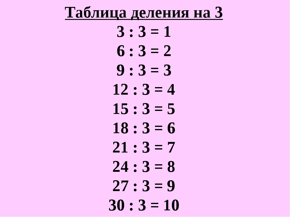 Повторить умножение и деление. Таблица деления на 2 3 4. Таблица деления на 2 и 3. Таблица деления на 3. Таблица деления на 3 2 класс.