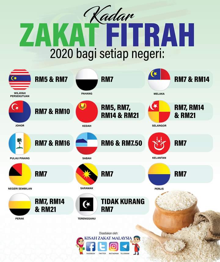 Zakat fitrah melaka 2021