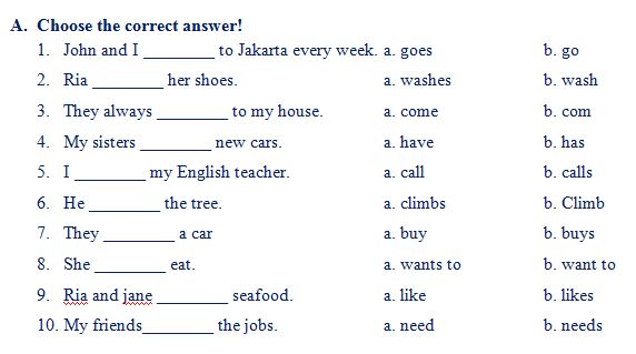 Rpp bahasa inggris sd kelas 1-6