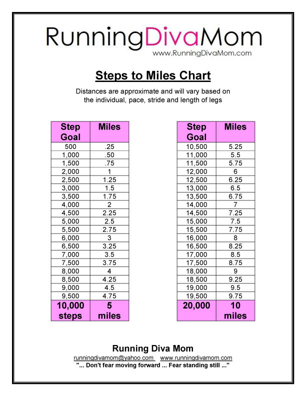 Steps To Miles Chart