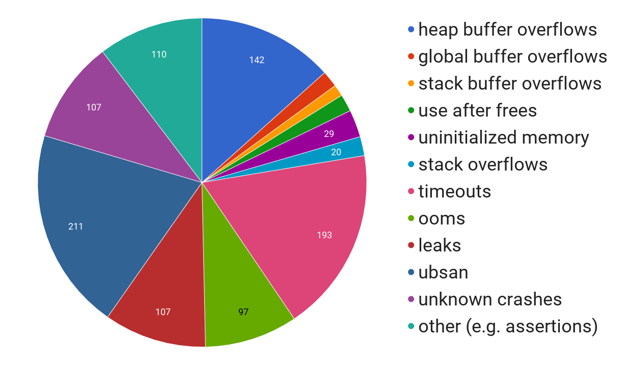 Alexey Ragozin Hotspot Jvm Garbage Collection Options Cheat Sheet