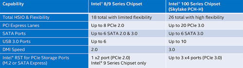 Intel 6 series c200 series chipset