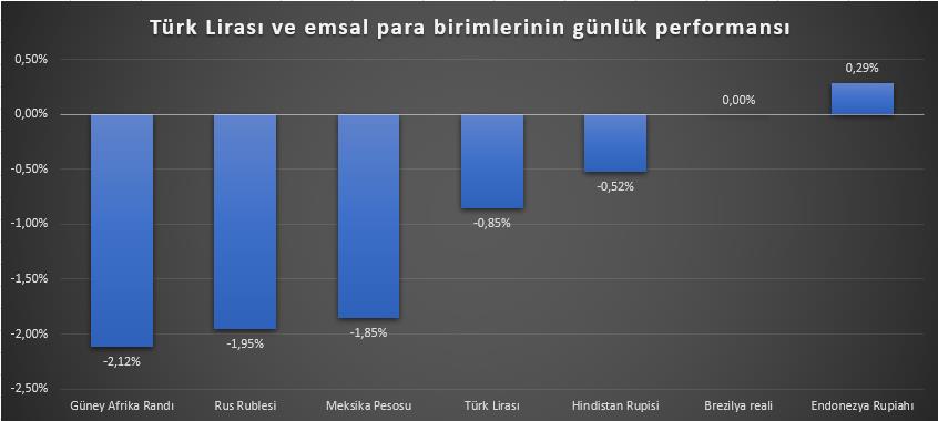 yusufyuksel petrol fiyatlari ne olacak