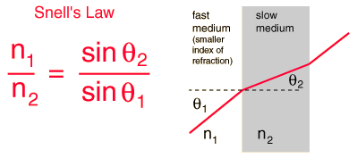 SJGS PHYSICS: PHYSICS 1A