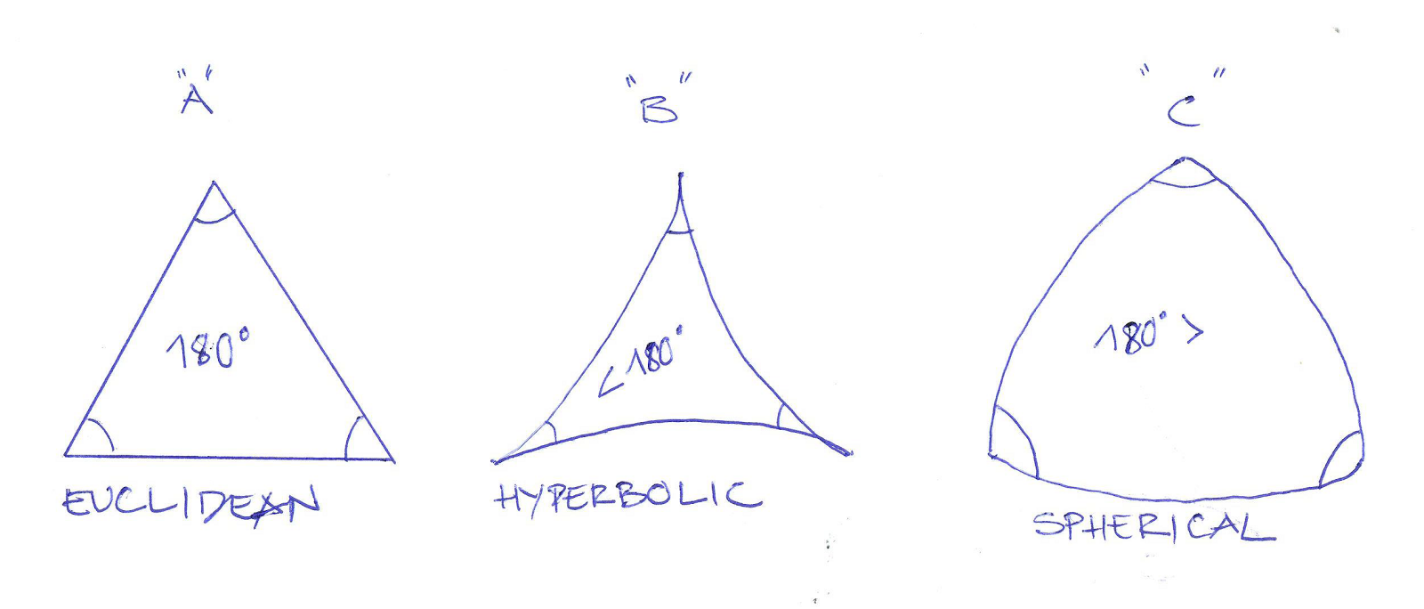 The Secular Thinker: Everything out of Nothing: How Euclidian Geometry ...