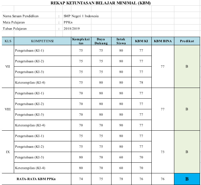 Kkm Bahasa Jawa Kelas 7 8 9
