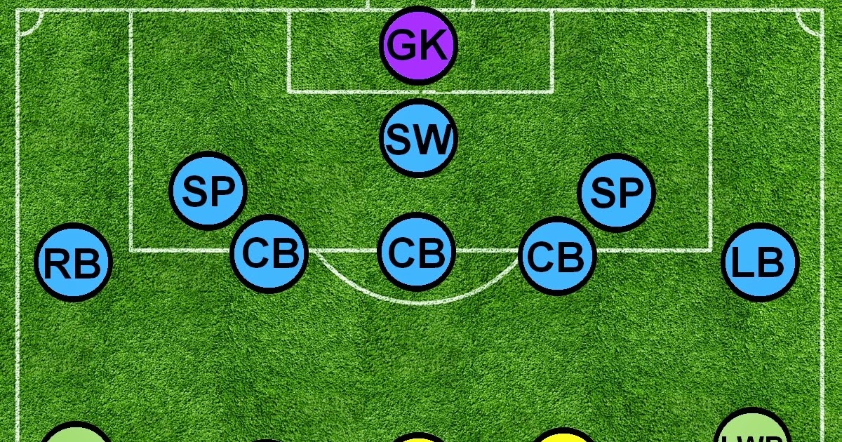 Ideas del momento Todas las posiciones