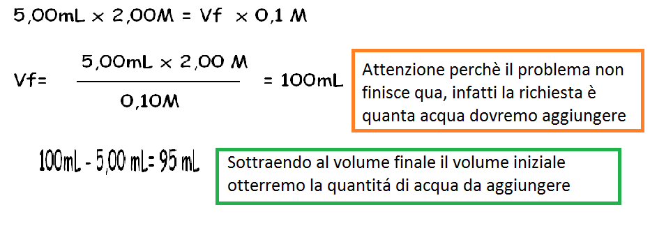 Quanto Sono 50 Ml Di Acqua Chimico nato: Diluizioni