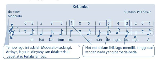 Tema 6 SBDP Panjang Pendek Nada &amp; Tarian (part 1) 43sdmuda