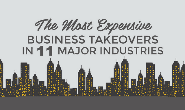 Image: The Most Expensive Business Takeovers in 11 Major Industries
