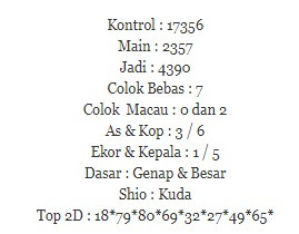 Prediksi Syair Hongkong 9 Mei 2021 Togel Hk Pangkalantoto
