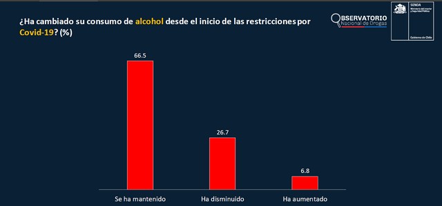 Estudio sobre consumo de drogas y alcohol en personas mayores