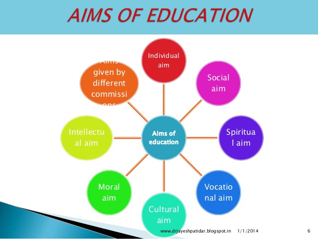 objectives of education for all